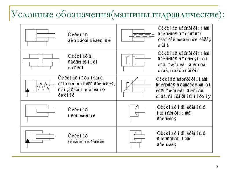 3  Условные обозначения(машины гидравлические):